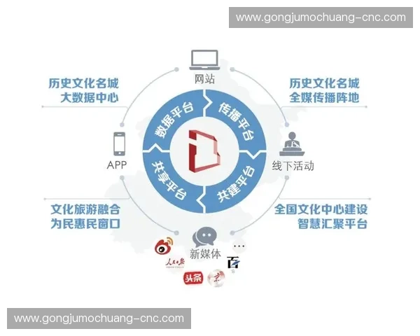 构建以电视直播网为核心的多平台融合传播新格局探索